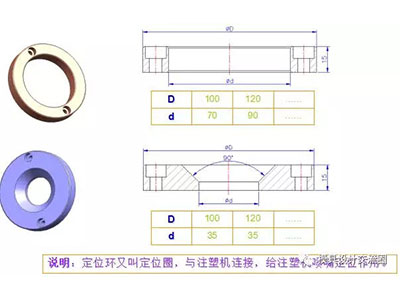 塑料模具標準件-定位環(huán).jpg