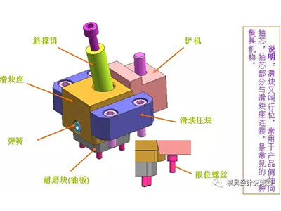 塑料模具標準件-滑塊.jpg