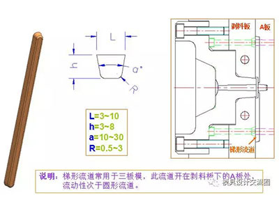 塑料模具標準件-梯形流道.jpg