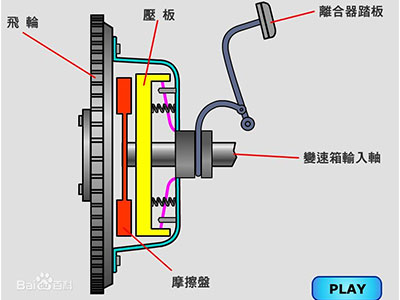 離合器結構解剖圖.png