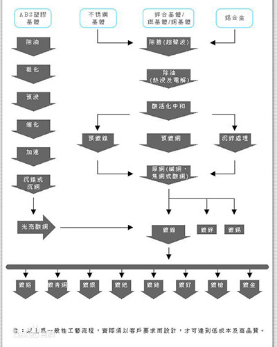 五金件電鍍工藝.jpg