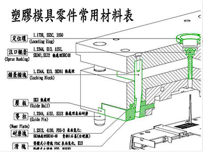 塑料模具零件常用材料示意圖（細節圖1）.png