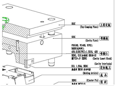 塑料模具零件常用材料示意圖（細節圖2）.png