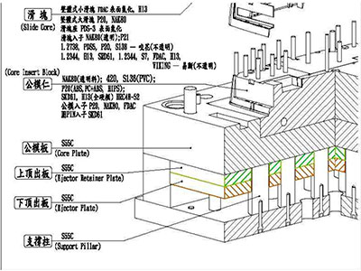 塑料模具零件常用材料示意圖（細節圖3）.png