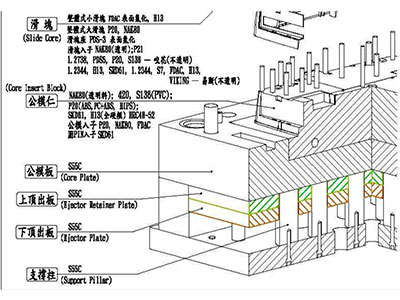 塑料模具零件常用材料示意圖（細節圖4）.png