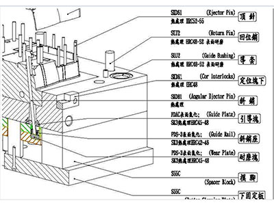 塑料模具零件常用材料示意圖（細節圖5）.png