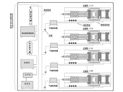 氣體輔助注塑系統中高壓氮氣生產(chǎn)系統圖.jpg