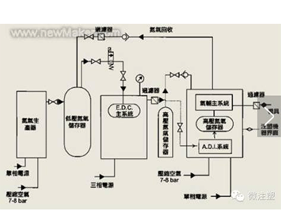 氣體輔助注塑系統原理圖.jpg