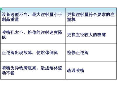 塑料模具短射成因及改善措施圖表3.jpg